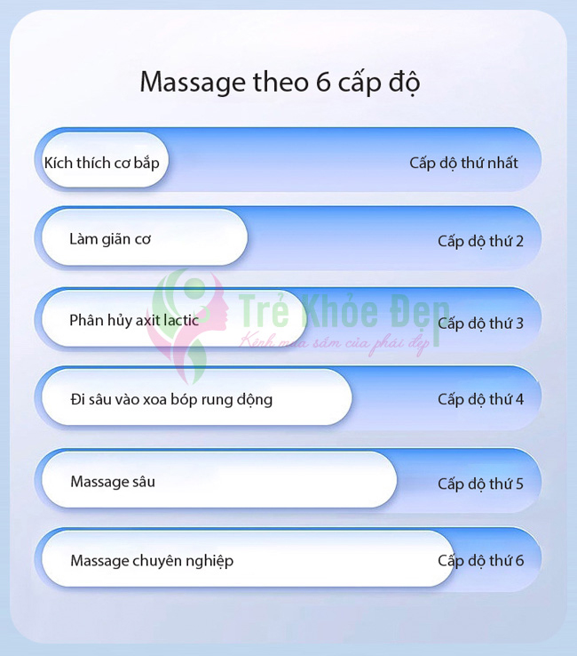 Chi tiết 6 cấp độ massage