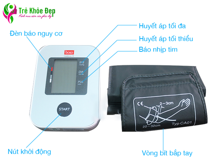 ​​​​​​​  Các chỉ số thể hiện trên máy đo huyết áp