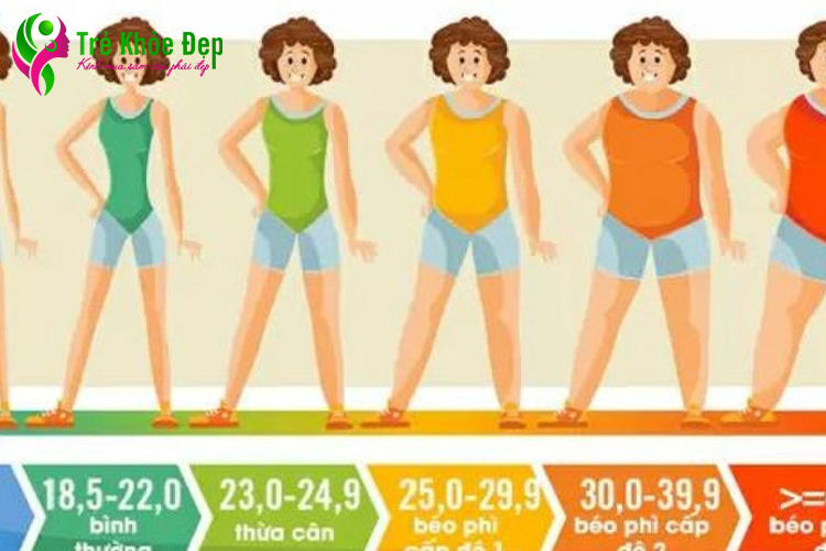 Kiểm soát BMI hàng ngày giúp cân bằng cơ thể và giảm cân nhanh chóng